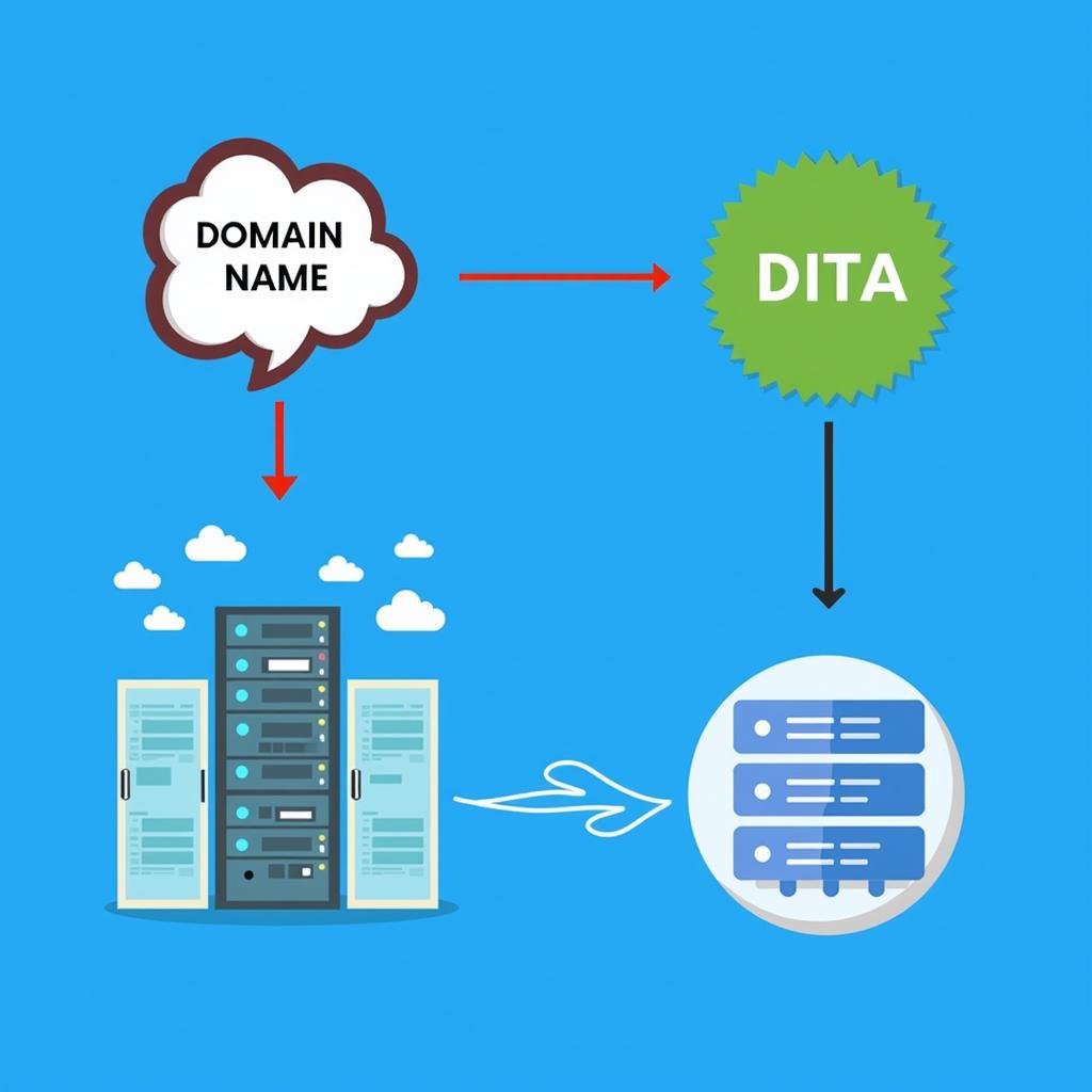 Thêm Domain vào Host